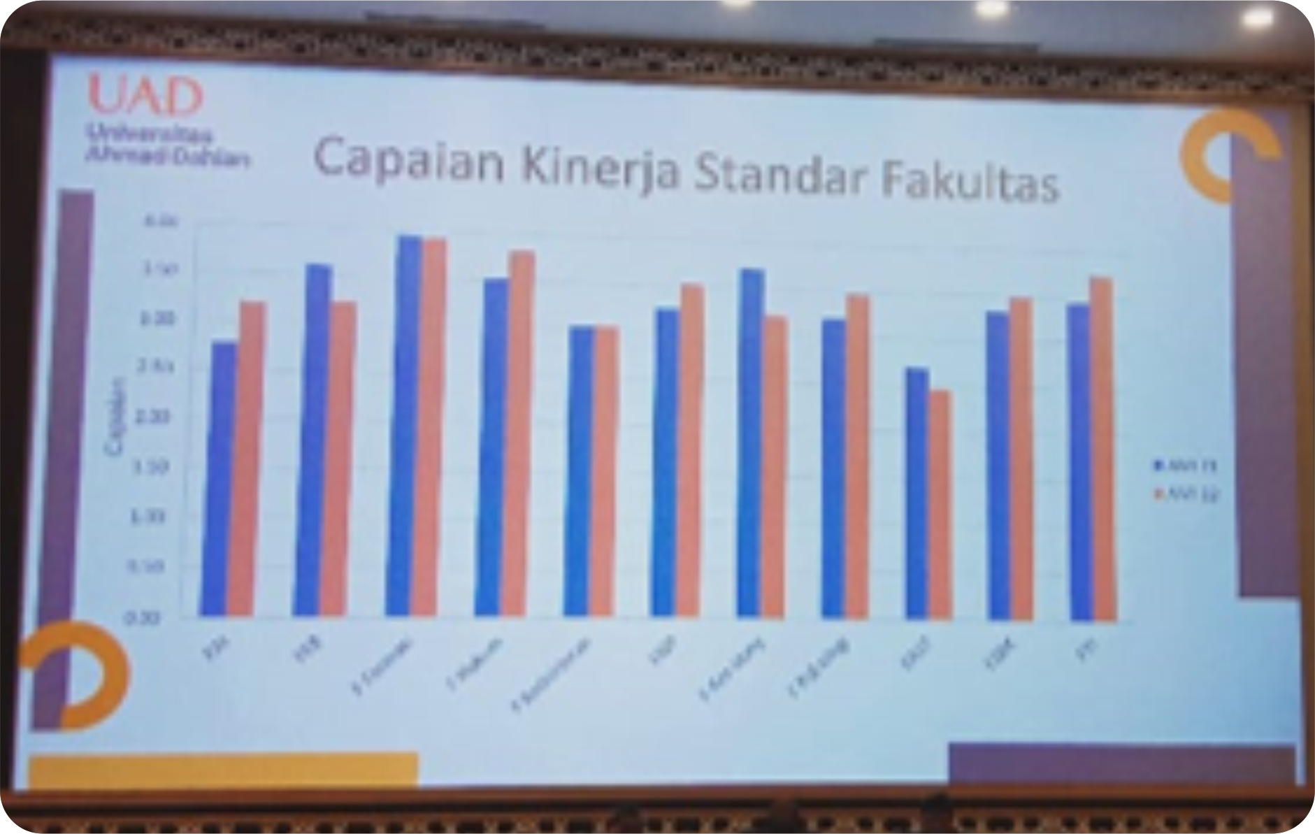 FAI IKUTI RAPAT TINJAUAN MANAJEMEN KE 22 UNIVERSITAS AHMAD DAHLAN