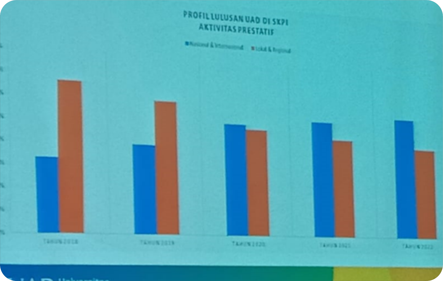 SIAP-SIAP ORMAWA FAI UAD TAHUN 2023 MELAKSANAKAN KEGIATAN RUTIN  BERSKALA NASIONAL DAN INTERNASIONAL